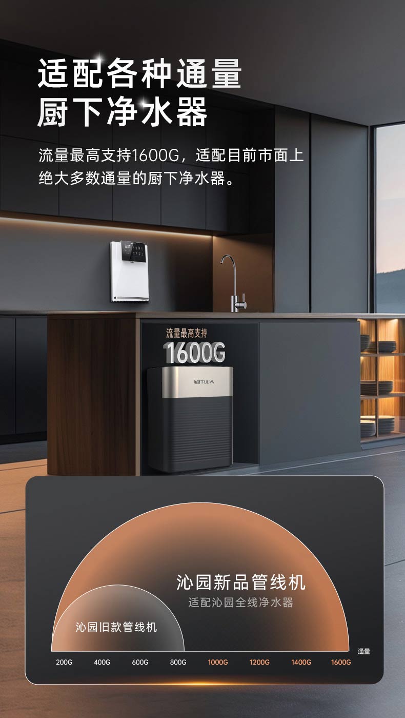 沁园管线机简介